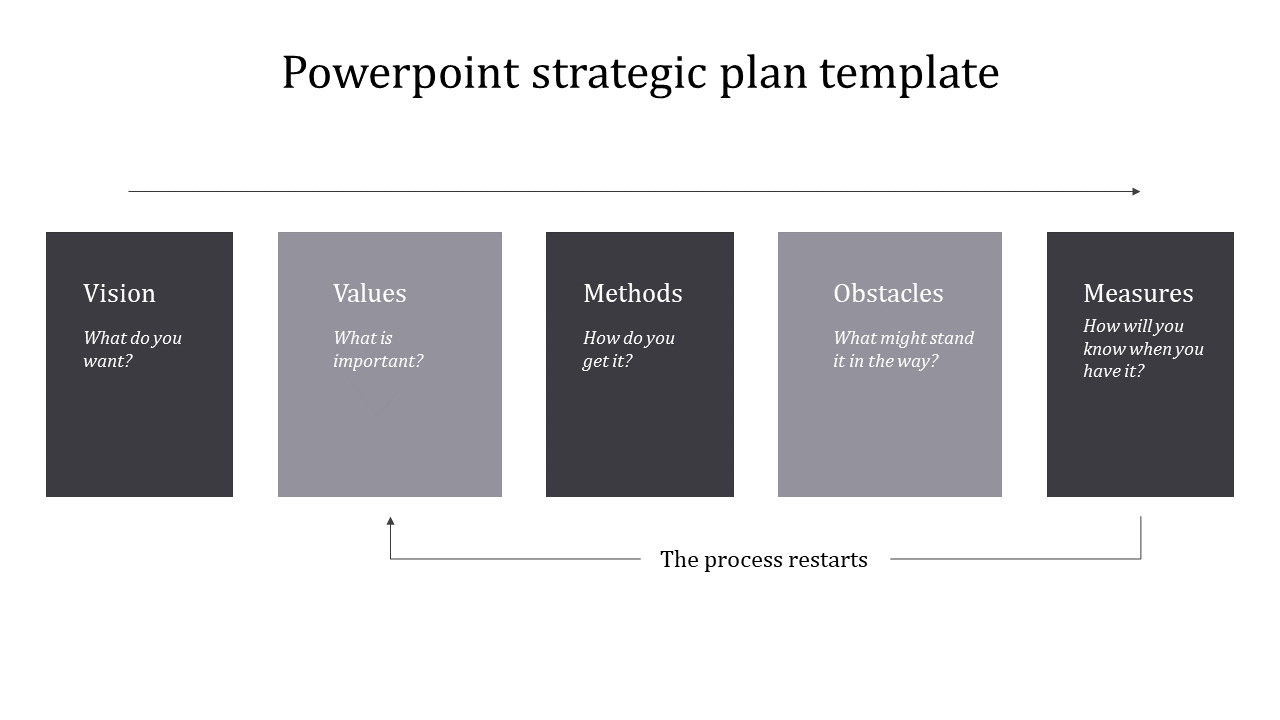 Free - Strategic Plan PowerPoint Template and Google Slides Themes